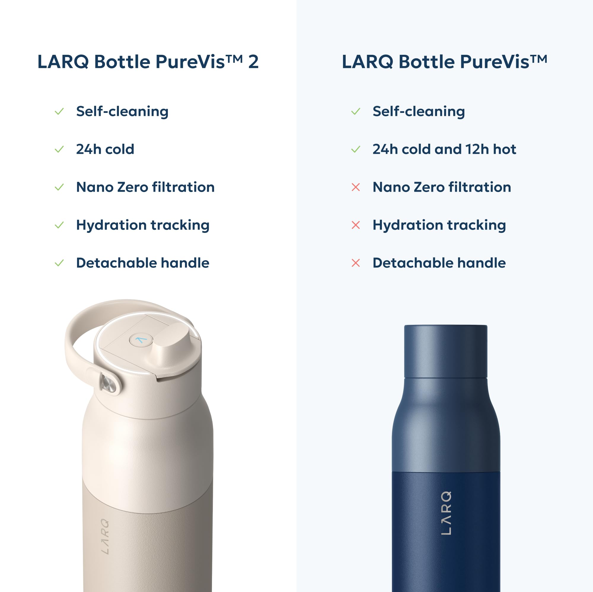 おかゆさん購入予定　LARQ Bottle Purevis 2 水筒 Amazon.com: LARQ PureVis 2 Self Cleaning Water Bottle - UV Water